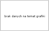 b.d.